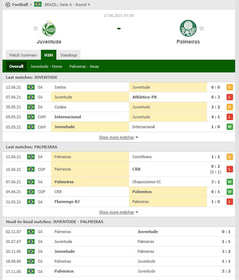 Nhận định bóng đá Juventude vs Palmeiras, 7h30 ngày 17/6: Đội khách hướng đến ngôi nhì bảng - Ảnh 1