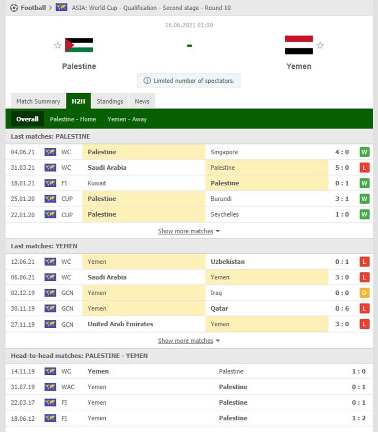 Nhận định bóng đá Palestine vs Yemen, 1h ngày 16/6: Tận dụng lợi thế sân nhà - Ảnh 1