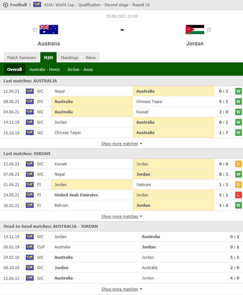 Nhận định bóng đá Úc vs Jordan, 2h ngày 16/6: Ông kẹ châu Á báo tin vui cho Việt Nam - Ảnh 7