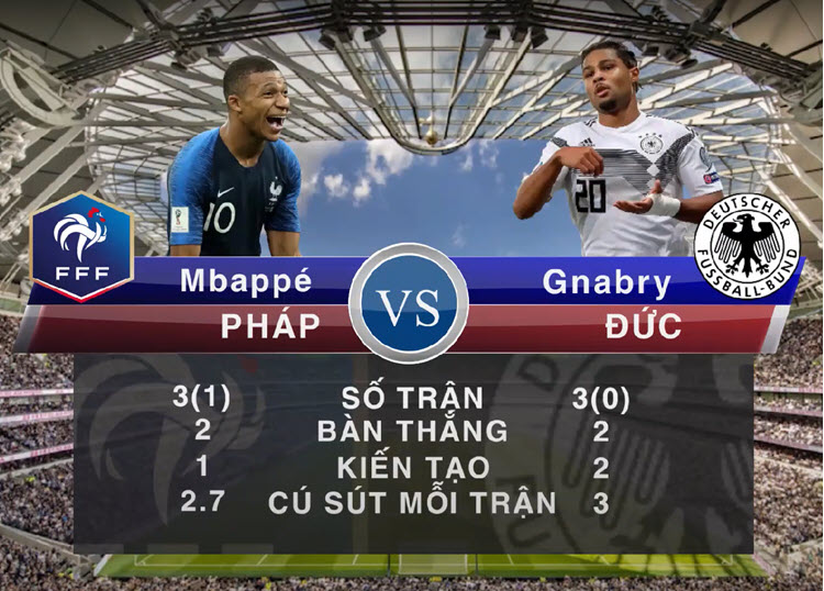 Link xem trực tiếp bóng đá Pháp vs Đức VTV3, Euro 2021 - Ảnh 4
