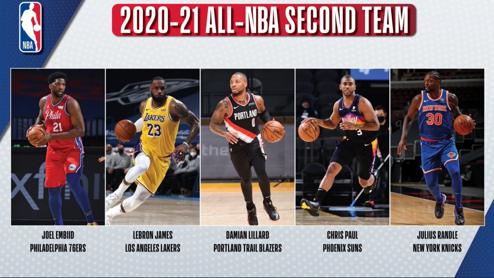 NBA công bố ba đội hình tiêu biểu All-NBA cho mùa giải 2020-21 - Ảnh 3