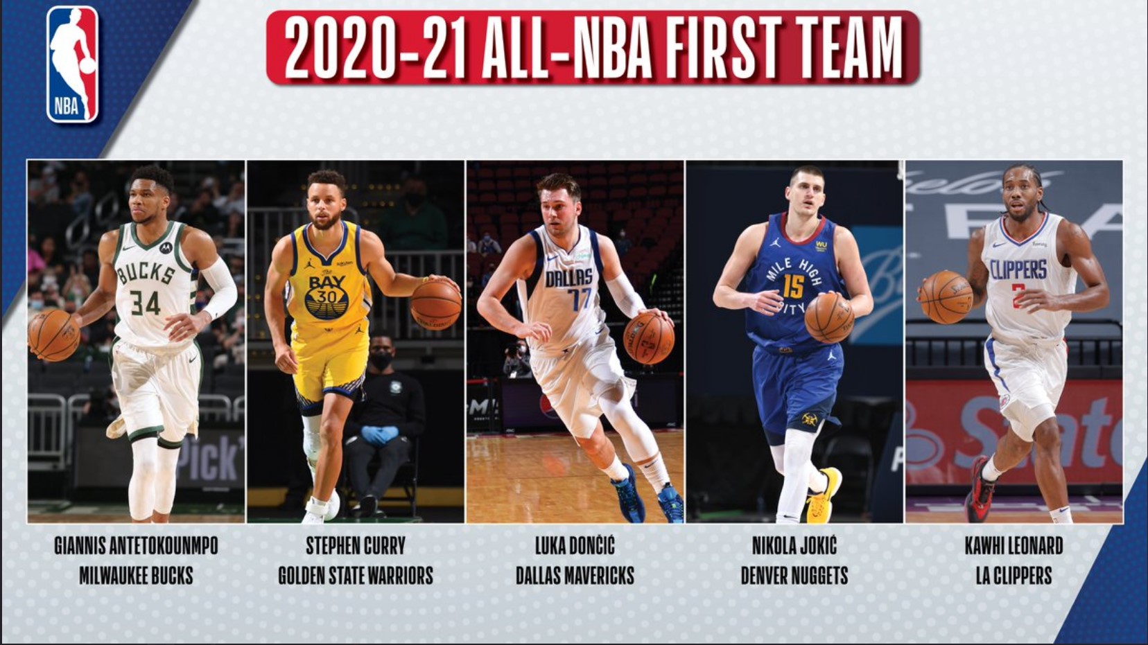NBA công bố ba đội hình tiêu biểu All-NBA cho mùa giải 2020-21 - Ảnh 5
