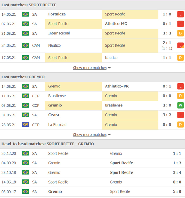 Nhận định, dự đoán Recife vs Gremio, 05h00 ngày 18/6: VĐQG Brazil - Ảnh 3