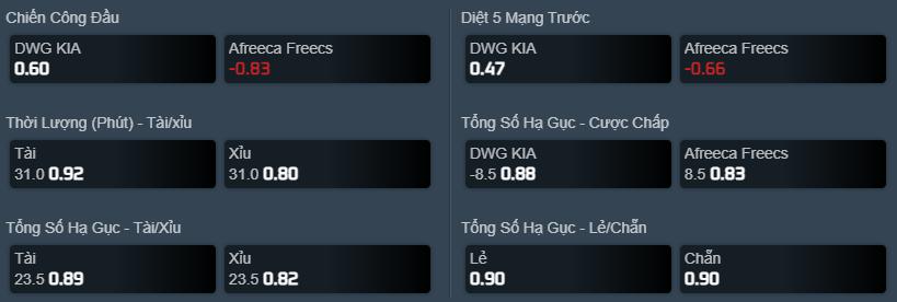 Dự đoán, soi kèo LCK mùa Hè 2021: DK vs AF - Ảnh 4