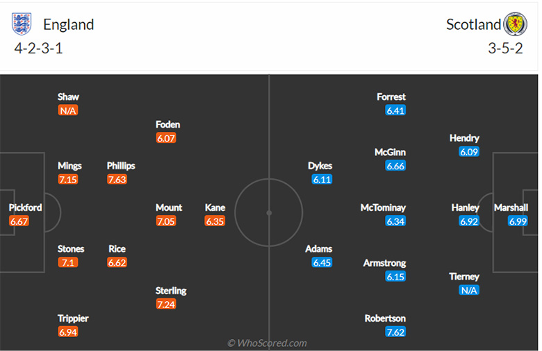 Nhận định bóng đá Anh vs Scotland, 02h00 ngày 19/6: Coi chừng té đau - Ảnh 3