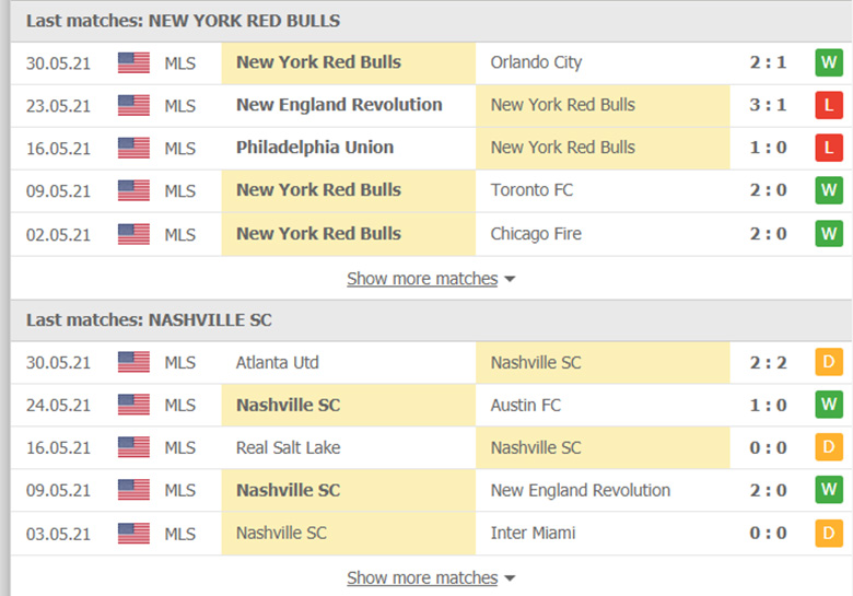 Nhận định bóng đá New York RB vs Nashville, 07h00 ngày 19/6: Sức bật sân nhà - Ảnh 3