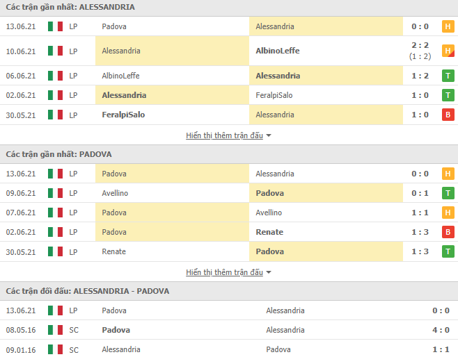 Nhận định, dự đoán Alessandria vs Padova, 23h00 ngày 17/6 - Ảnh 2