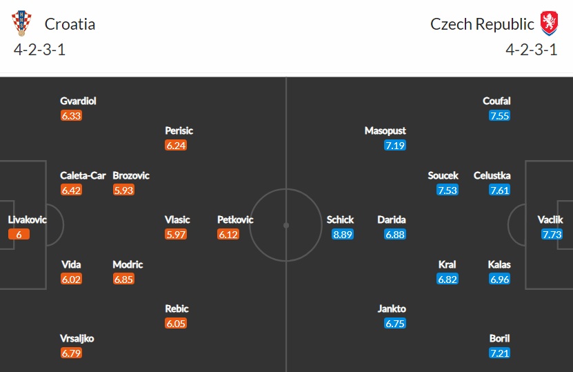 Nhận định, dự đoán Croatia vs CH Séc, 23h00 ngày 18/6: Chưa dứt khủng hoảng - Ảnh 5
