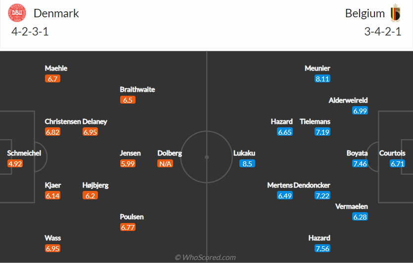 Nhận định, dự đoán Đan Mạch vs Bỉ, 23h00 ngày 17/6: Lính chì dũng cảm - Ảnh 5