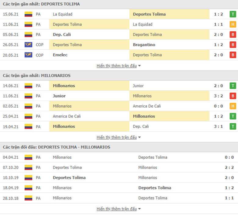 Nhận định, dự đoán Deportes Tolima vs Millonarios, 8h00 ngày 18/6 - Ảnh 3