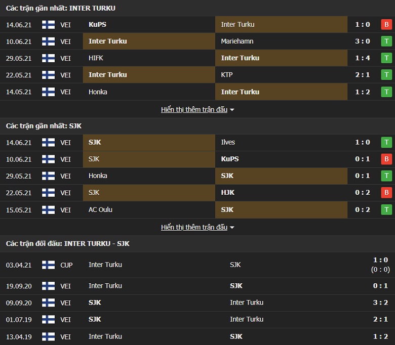 Nhận định, dự đoán Inter Turku vs Seinajoki, 22h30 ngày 18/6: Hơn ở đối đầu - Ảnh 1