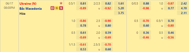 Nhận định, dự đoán Ukraine vs Bắc Macedonia, 20h00 ngày 17/6 - Ảnh 2