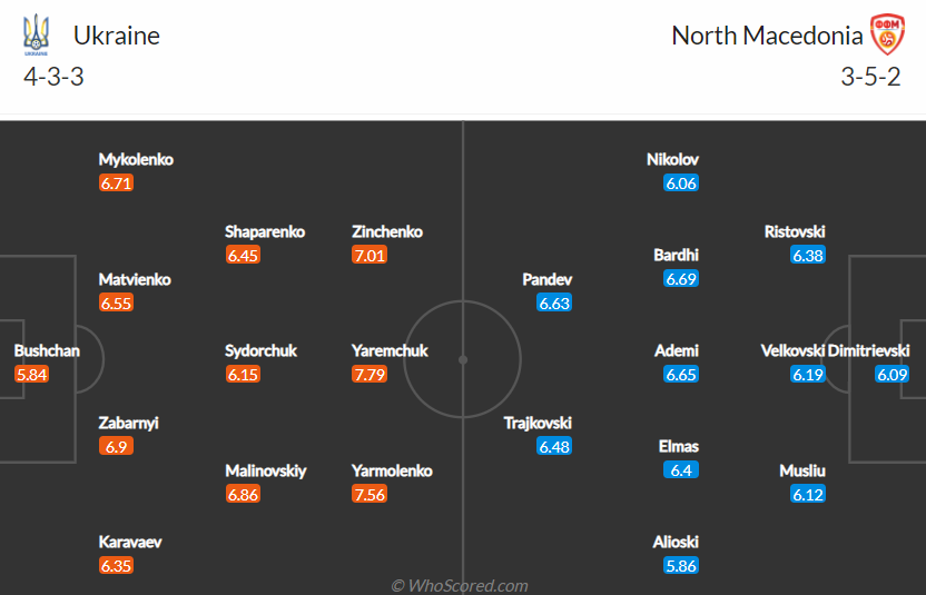 Nhận định, dự đoán Ukraine vs Bắc Macedonia, 20h00 ngày 17/6 - Ảnh 4