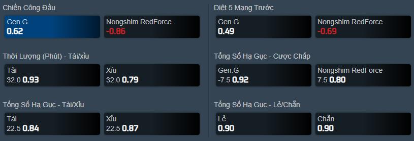 Dự đoán, soi kèo LCK mùa Hè 2021: GEN vs NS - Ảnh 4