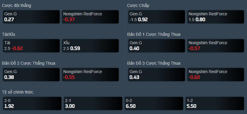 Dự đoán, soi kèo LCK mùa Hè 2021: GEN vs NS - Ảnh 5