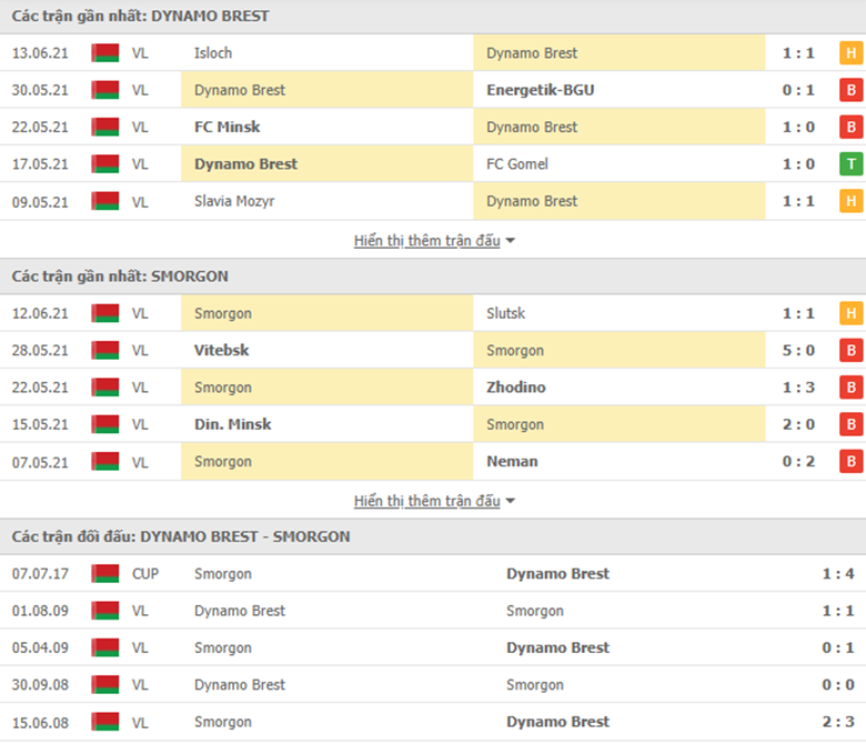 Nhận định, dự đoán Dinamo Brest vs Smorgon FC, 0h00 ngày 19/6 - Ảnh 3
