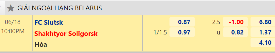 Nhận định, dự đoán FC Slutsk vs Shakhter Soligorsk, 22h00 ngày 18/6 - Ảnh 3