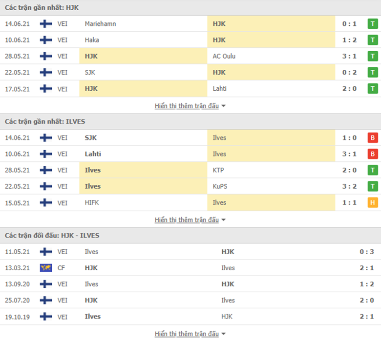 Nhận định, dự đoán HJK Helsinki vs Ilves Tampere, 22h00 ngày 18/6 - Ảnh 3