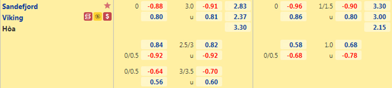Nhận định, dự đoán Sandefjord vs Viking, 20h00 ngày 19/6: Mồi ngon khó bỏ - Ảnh 2