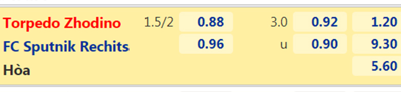 Nhận định, dự đoán Torpedo Zhodino vs Sputnik Rechitsa, 22h45 ngày 19/6: Trở lại mạch thắng - Ảnh 7