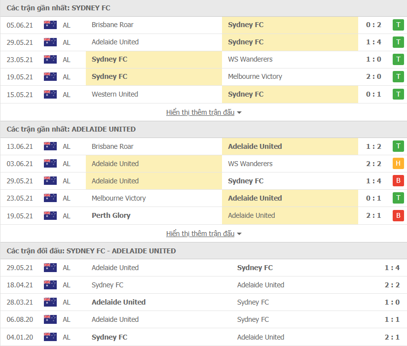 Link xem trực tiếp bóng đá Sydney vs Adelaide United, 16h05 ngày 19/6 - Ảnh 2