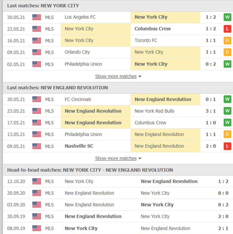 Nhận định bóng đá New York City vs New England, 06h30 ngày 20/6: Khách thăng hoa - Ảnh 2
