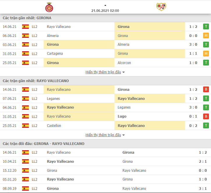 Nhận định, dự đoán Girona vs Vallecano, 2h00 ngày 21/6: Ngược dòng nổi không? - Ảnh 3