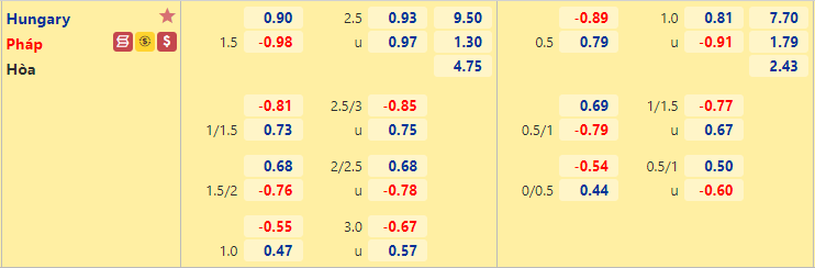 Nhận định, dự đoán Hungary vs Pháp, 20h00 ngày 19/6: Gà trống lên đỉnh - Ảnh 2