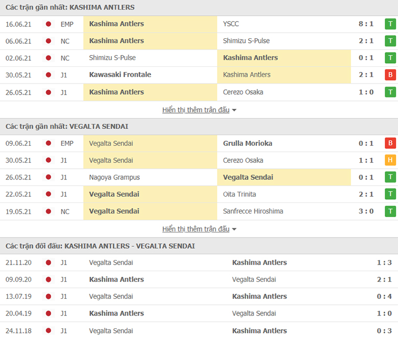 Nhận định, dự đoán Kashima Antlers vs Vegalta Sendai, 15h00 ngày 20/6: Điểm tựa sân nhà - Ảnh 1