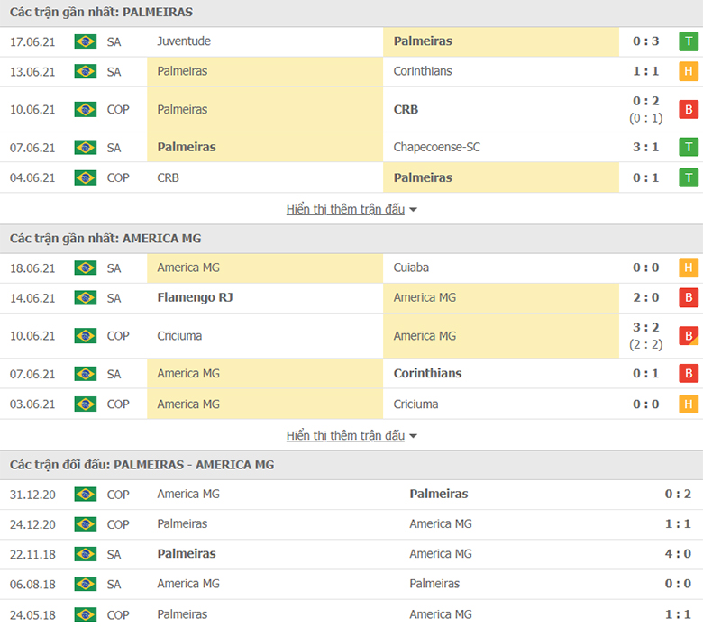 Nhận định, dự đoán Palmeiras vs America MG, 21h00 ngày 20/6: Tiếp đà thăng hoa - Ảnh 1