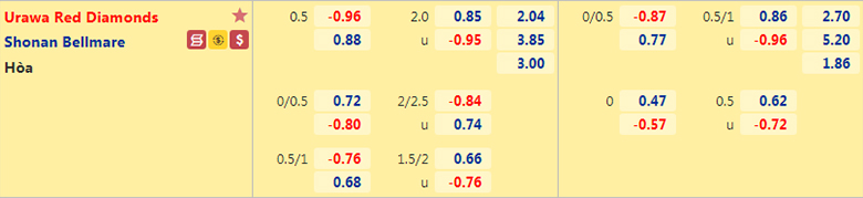Nhận định, dự đoán Urawa Reds vs Shonan Bellmare, 17h00 ngày 20/6: Chưa dứt khủng hoảng - Ảnh 2