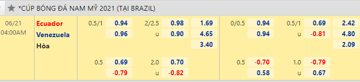 Nhận định, dự đoán Venezuela vs Ecuador, 4h00 ngày 21/6: Đối thủ khó nhằn - Ảnh 2