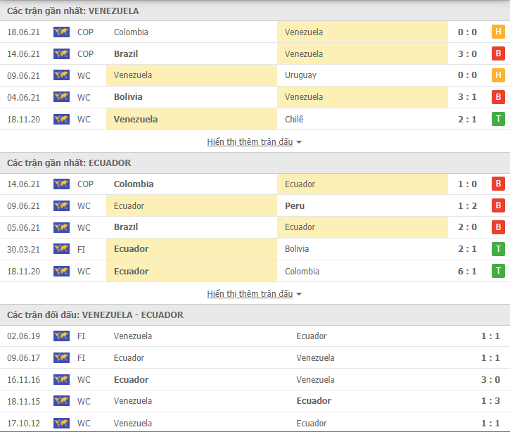 Nhận định, dự đoán Venezuela vs Ecuador, 4h00 ngày 21/6: Đối thủ khó nhằn - Ảnh 3