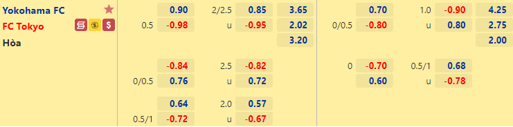 Nhận định, dự đoán Yokohama FC vs FC Tokyo, 16h00 ngày 19/6: 3 điểm về Thủ đô - Ảnh 2