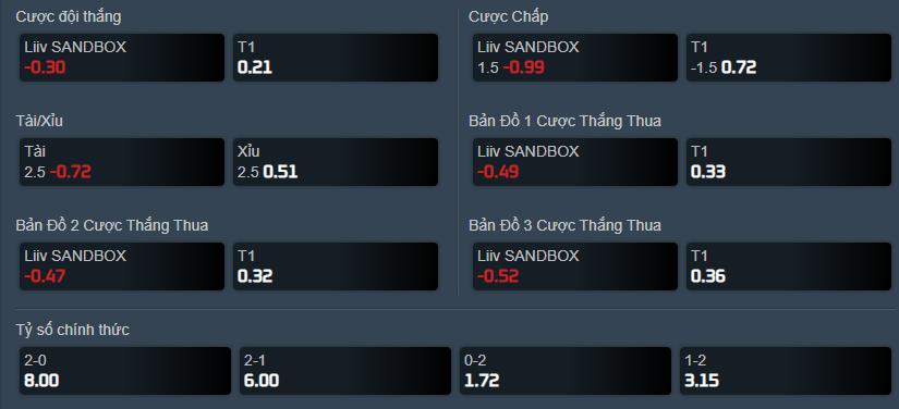 Dự đoán, soi kèo LCK mùa Hè 2021: LSB vs T1 - Ảnh 2