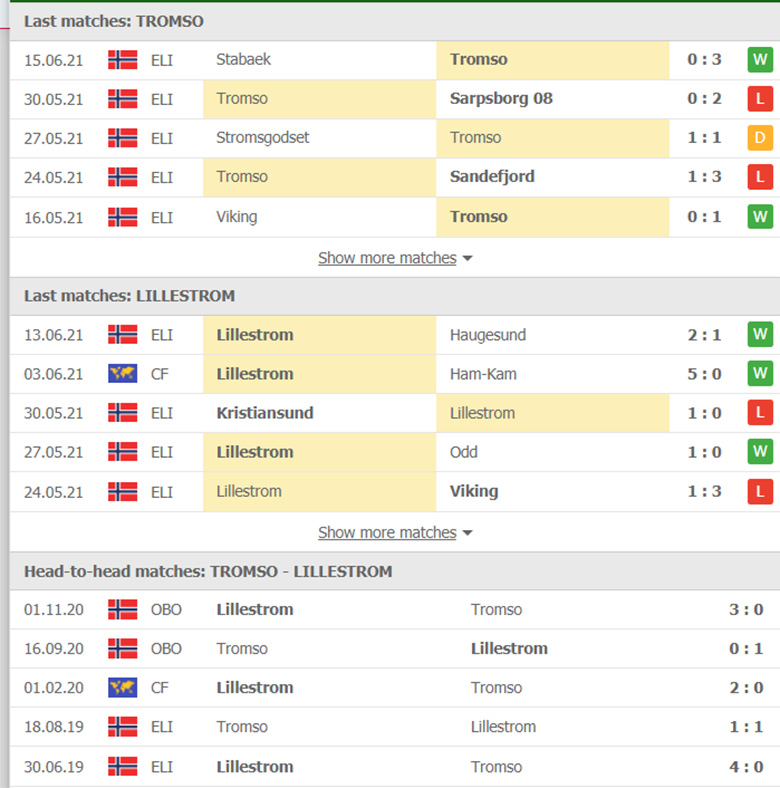Nhận định bóng đá Tromso vs Lillestrom, 23h00 ngày 20/6: Ca khúc khải hoàn - Ảnh 2