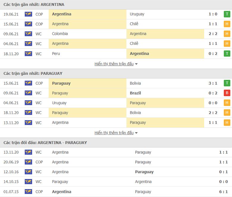 Nhận định, dự đoán Argentina vs Paraguay, 7h00 ngày 22/6: Cẩn thận không thừa - Ảnh 1