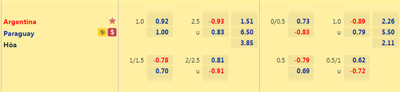 Nhận định, dự đoán Argentina vs Paraguay, 7h00 ngày 22/6: Cẩn thận không thừa - Ảnh 2