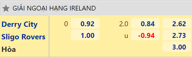 Nhận định, dự đoán Derry City vs Sligo Rovers, 1h45 ngày 22/6: Bắt bài chủ nhà - Ảnh 2