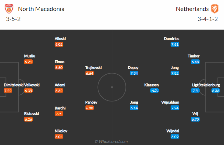 Nhận định, dự đoán Hà Lan vs Bắc Macedonia, 23h00 ngày 21/6: Điểm số lịch sử - Ảnh 4