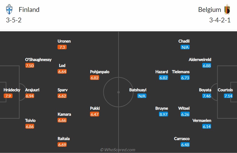 Nhận định, dự đoán Phần Lan vs Bỉ, 2h00 ngày 22/6: Khó có cách biệt - Ảnh 3