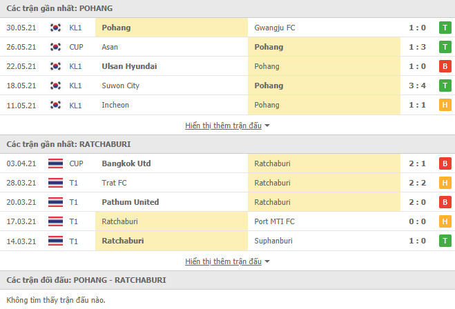 Nhận định, dự đoán Pohang Steelers vs Ratchaburi, 17h00 ngày 22/6: 'Tấm chiếu mới' gặp khó - Ảnh 2