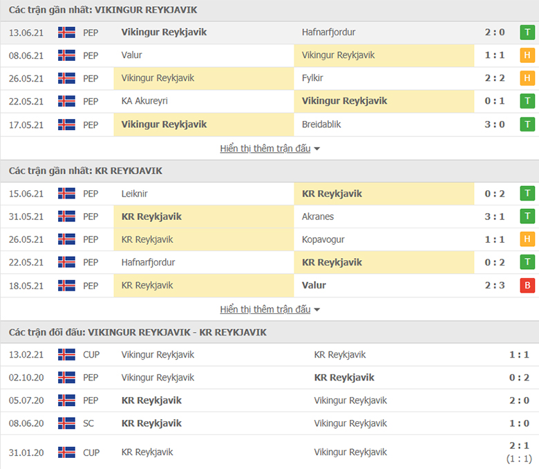 Nhận định, dự đoán Vikingur vs Reykjavik, 2h15 ngày 22/6: Hơn ở đối đầu - Ảnh 1