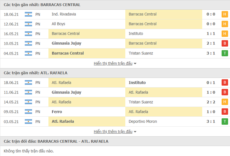 Nhận định, dự đoán Barracas Central vs Atletico Rafaela, 1h30 ngày 23/6: Điểm tựa sân nhà - Ảnh 3