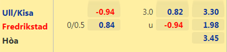 Nhận định, dự đoán Ull Kisa vs Fredrikstad, 23h00 ngày 22/6: Giải mã hiện tượng - Ảnh 2