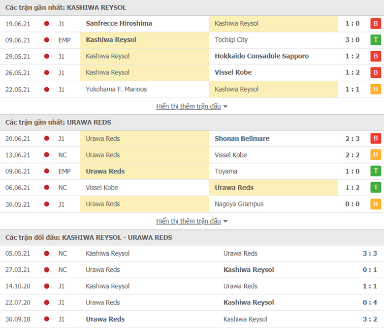 Nhận định, dự đoán Kashiwa Reysol vs Urawa Reds, 17h00 ngày 23/6: Khủng hoảng đến bao giờ - Ảnh 1