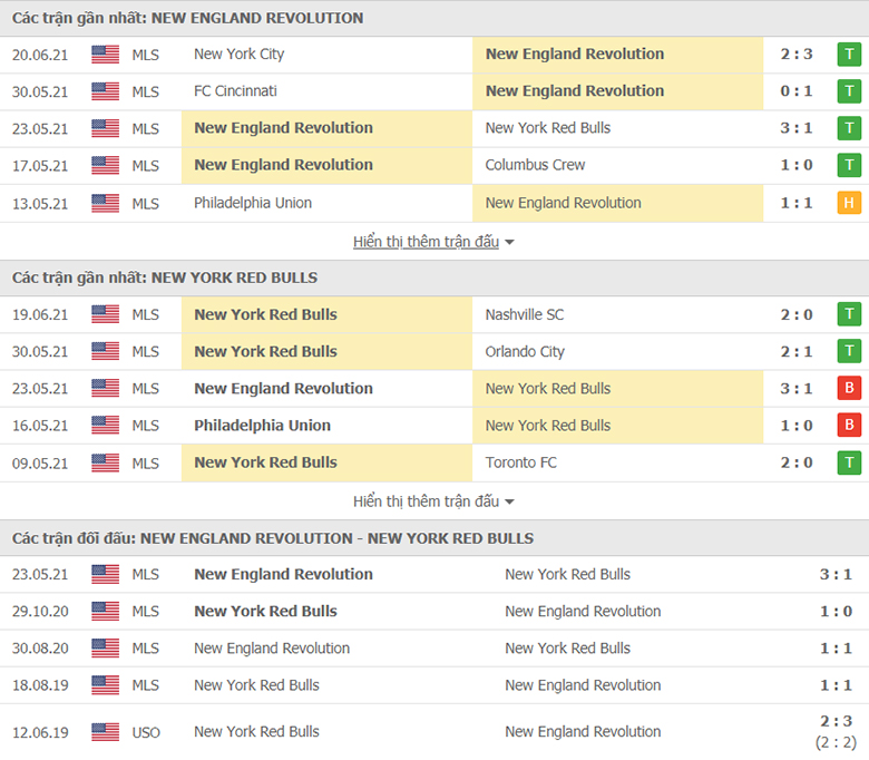 Nhận định, dự đoán New England vs New York Red Bulls, 6h00 ngày 24/6: Nỗi sợ xa nhà - Ảnh 1