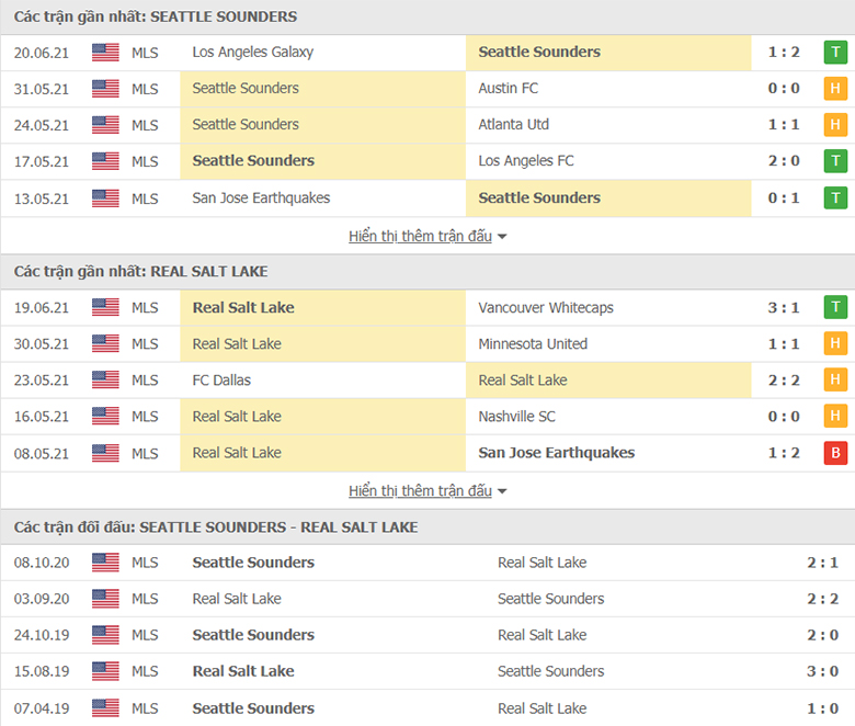 Nhận định, dự đoán Seattle Sounders vs Real Salt Lake, 9h00 ngày 24/6: Củng cố ngôi đầu - Ảnh 1