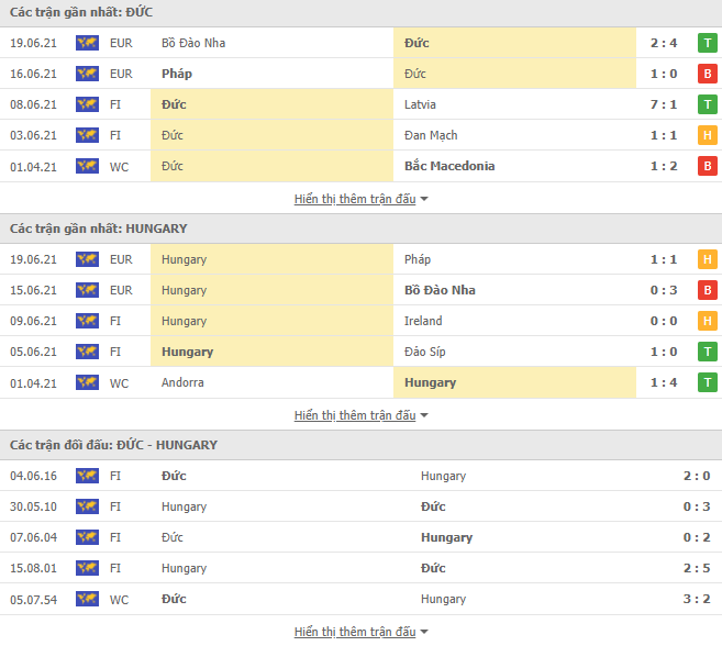 Nhận định, dự đoán Đức vs Hungary, 2h00 ngày 24/6: Hướng về ngôi đầu bảng - Ảnh 3