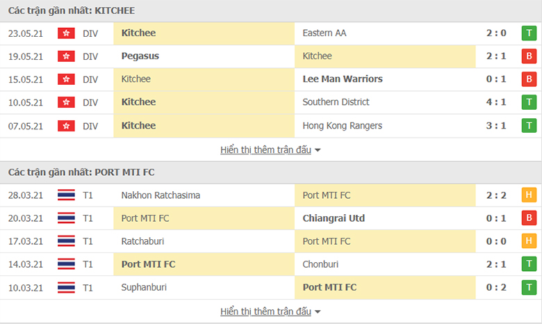 Nhận định, dự đoán Kitchee vs Port FC, 21h00 ngày 24/6: Ưu thế sân nhà - Ảnh 1